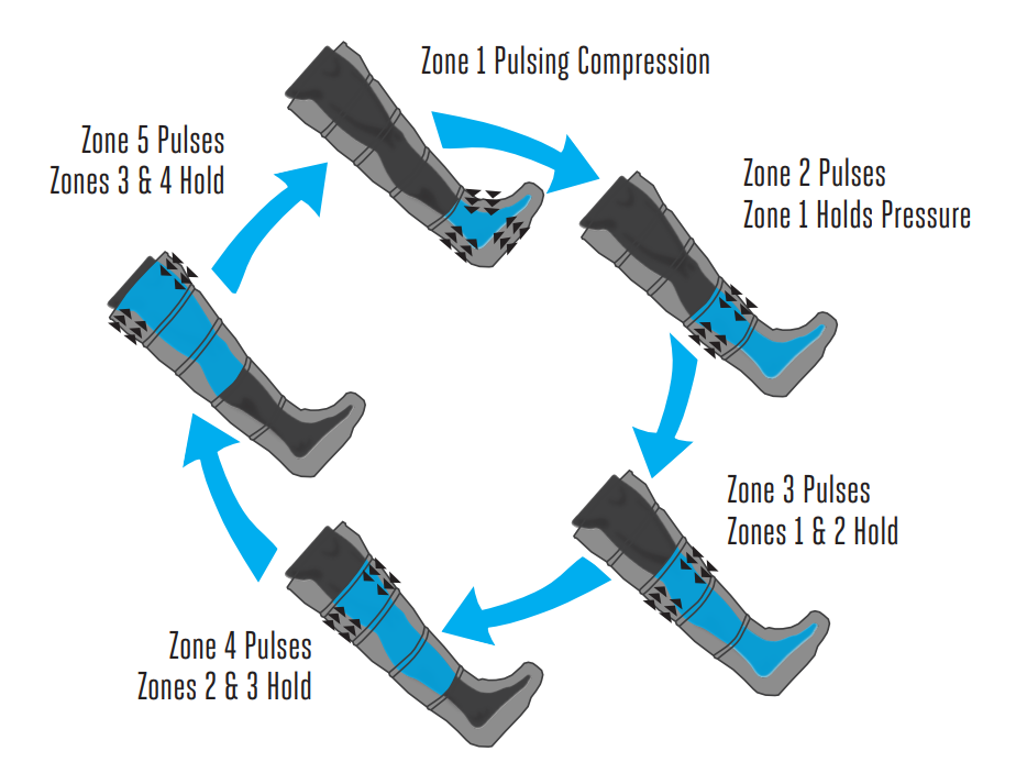 normatec recovery boots benefits